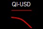 QI-USD